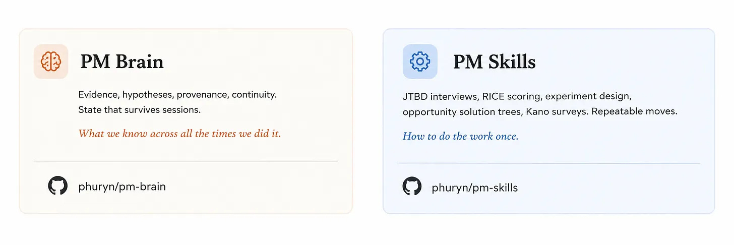 PM Skills gives Claude the method. PM Brain gives Claude your product context.