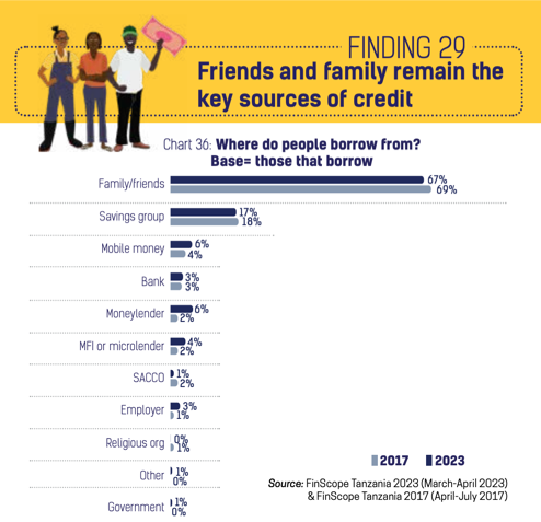 tanzania finance.png