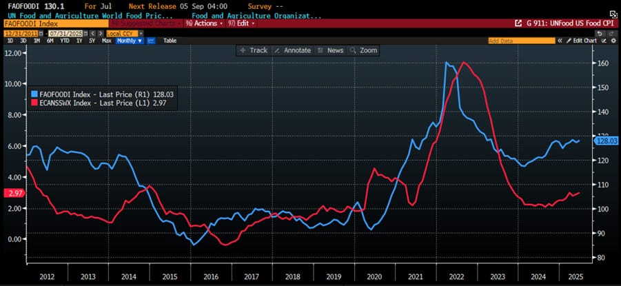 A graph on a computer screen

AI-generated content may be incorrect.