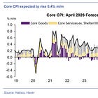 CPI: Goldman Sees Inflation Broaden Beyond Energy