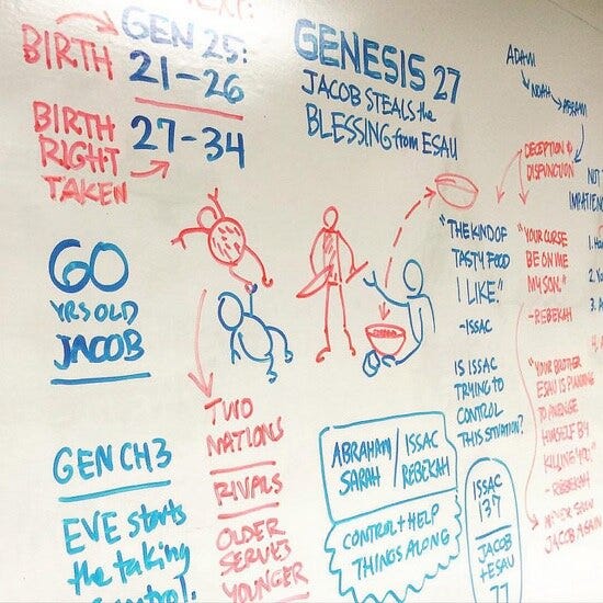 Whiteboard Sketchnotes Whiteboard Sketchnotes