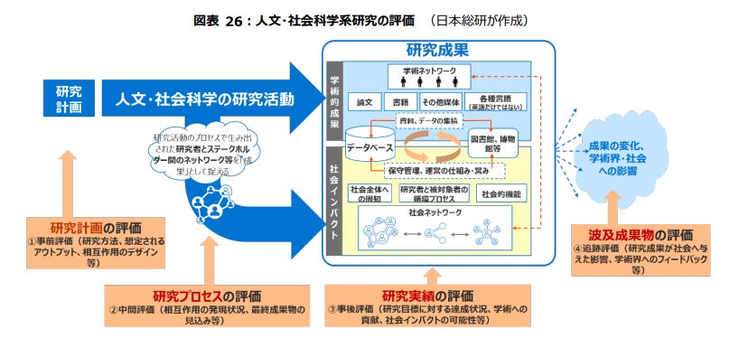 社会形成と人間—社会学的考察 人間・AI・動物 - 丸善出版 理工・医学・人文社会科学の専門書出版社