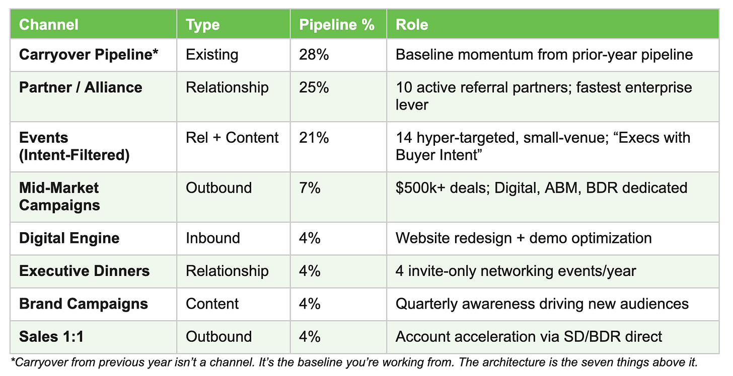 P.H. Mullen - GTM Marketing Growth Engine