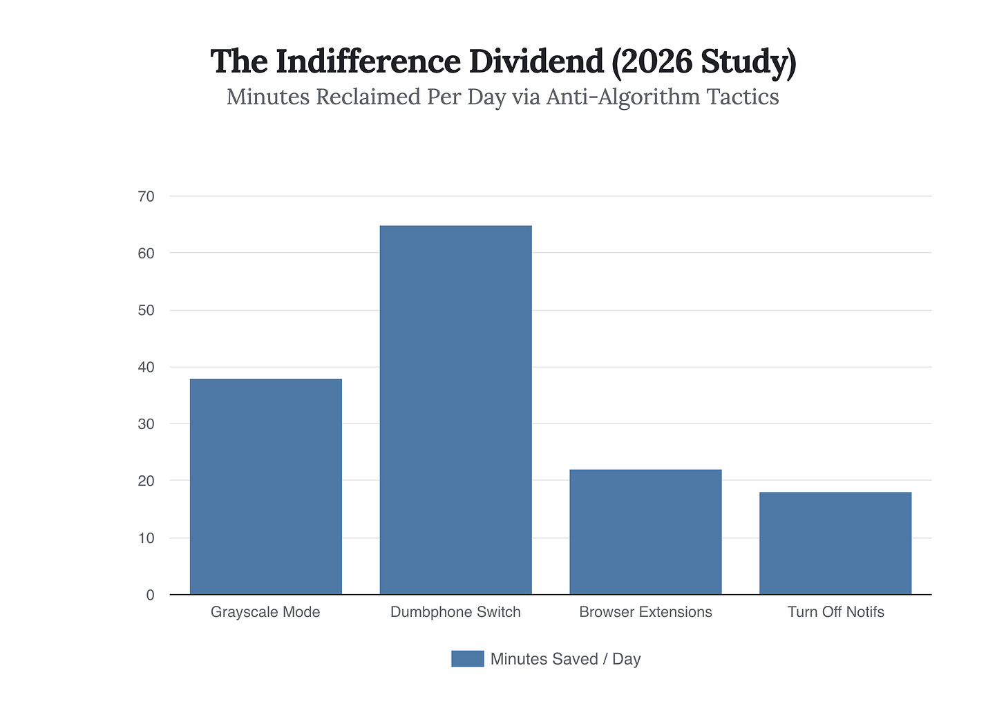 Generated Chart Generated Chart