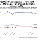 Assisted dying: what the polls say