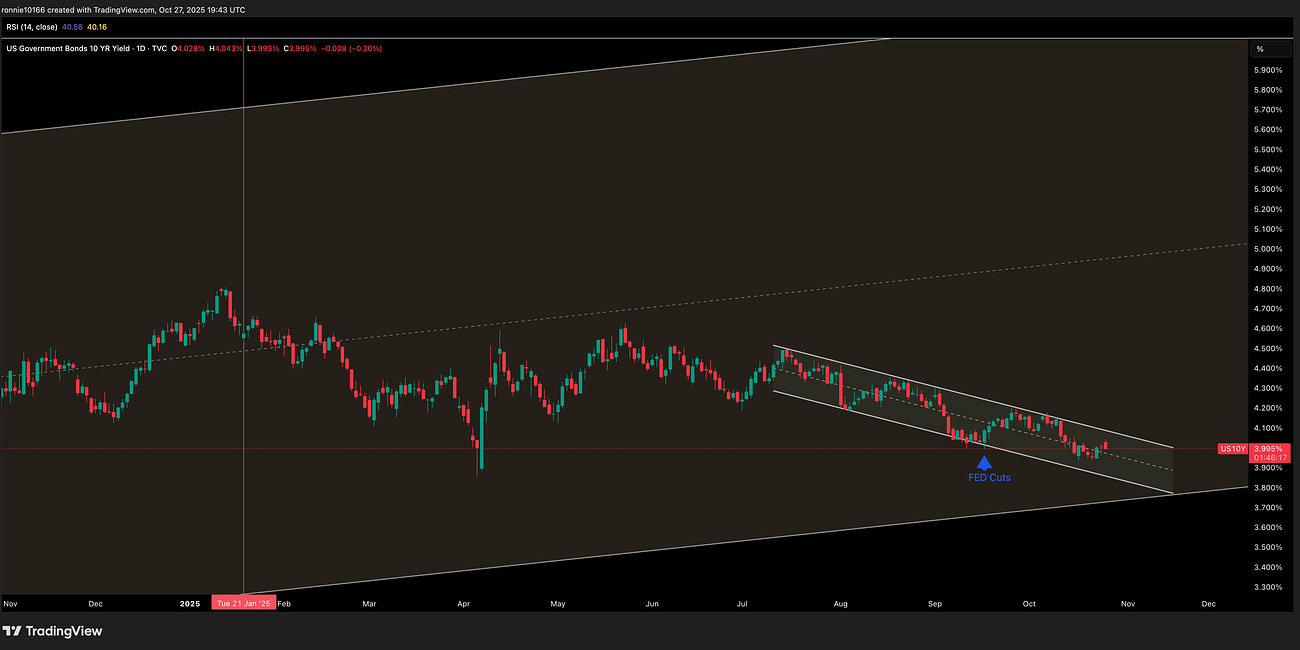 US 10 Year Yield Update 28 October 2025