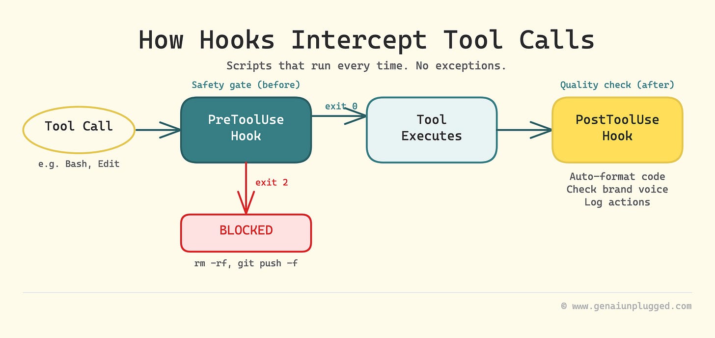 How to Set Up MCP Servers and Hooks in Claude Code - Web Search ...