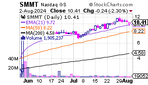 View Full-Size Chart