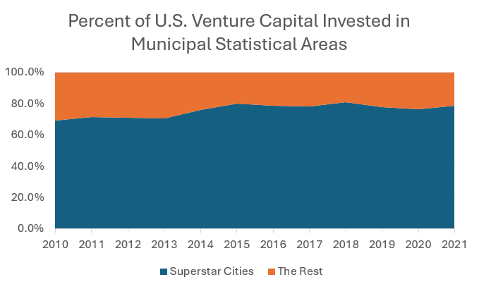 A graph of a number of cities

AI-generated content may be incorrect.