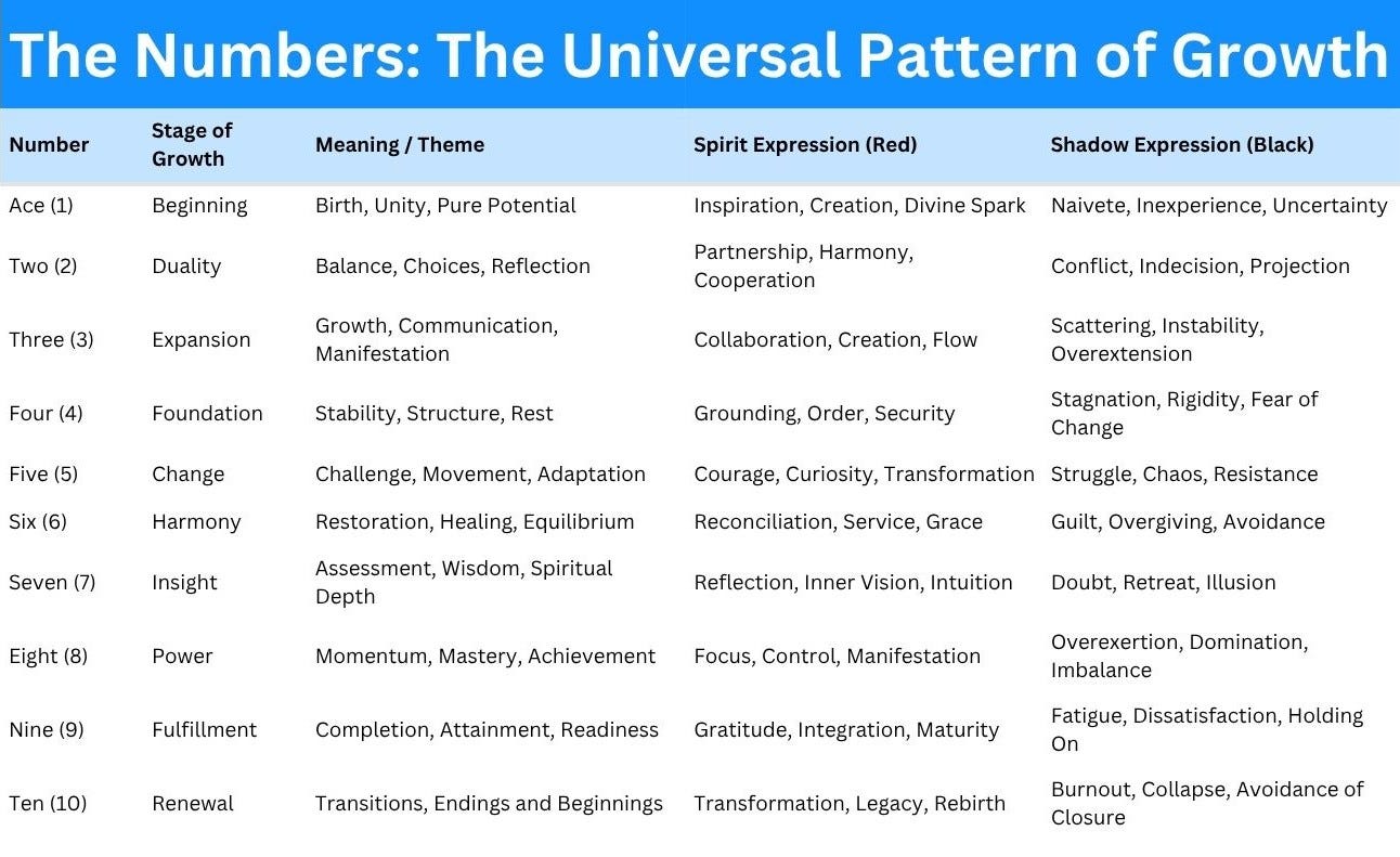 Demystifying Divination: Lesson 3 - by Christopher