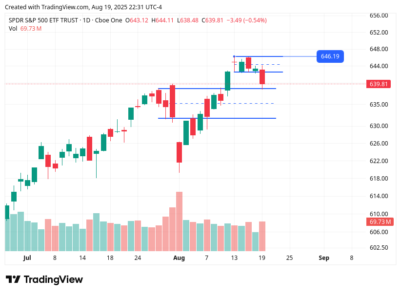 TradingView chart TradingView chart