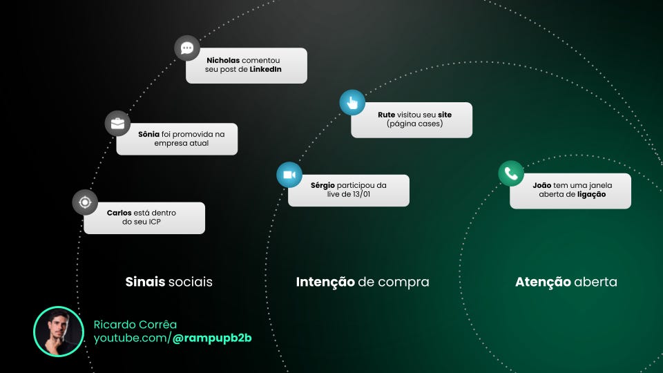 Como atualizar sua prospecção para 2025