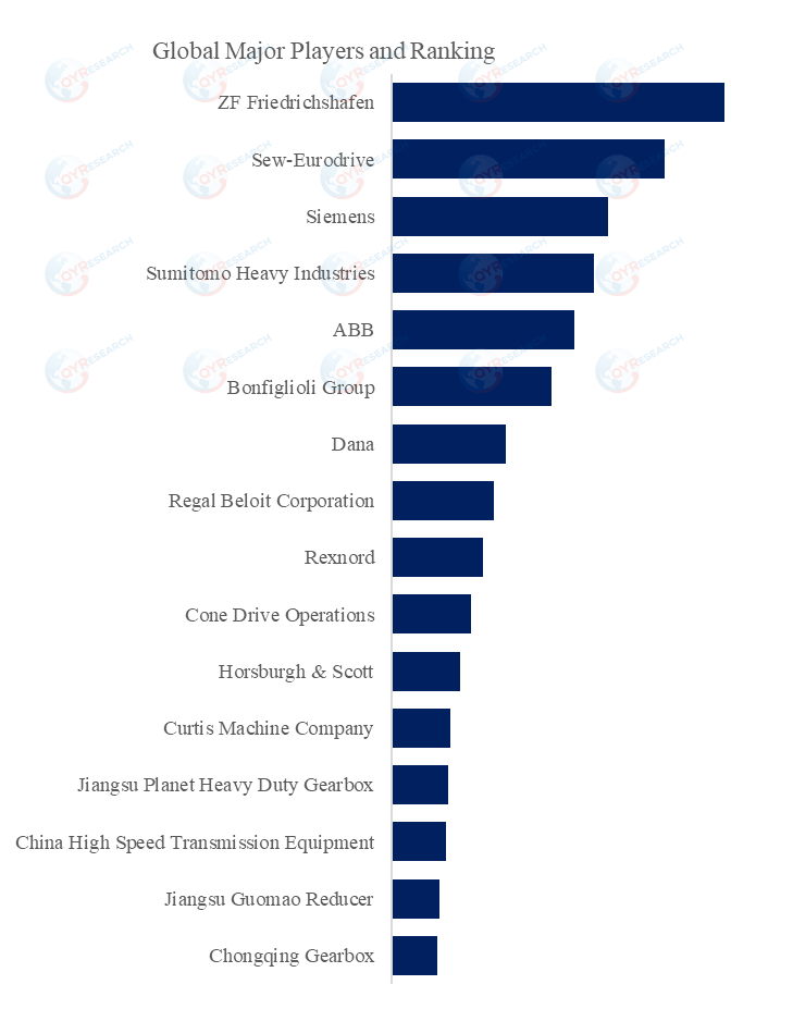 頑丈な産業用ギアボックス