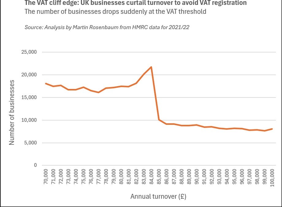 The VAT cliff edge - Martin Rosenbaum's Substack