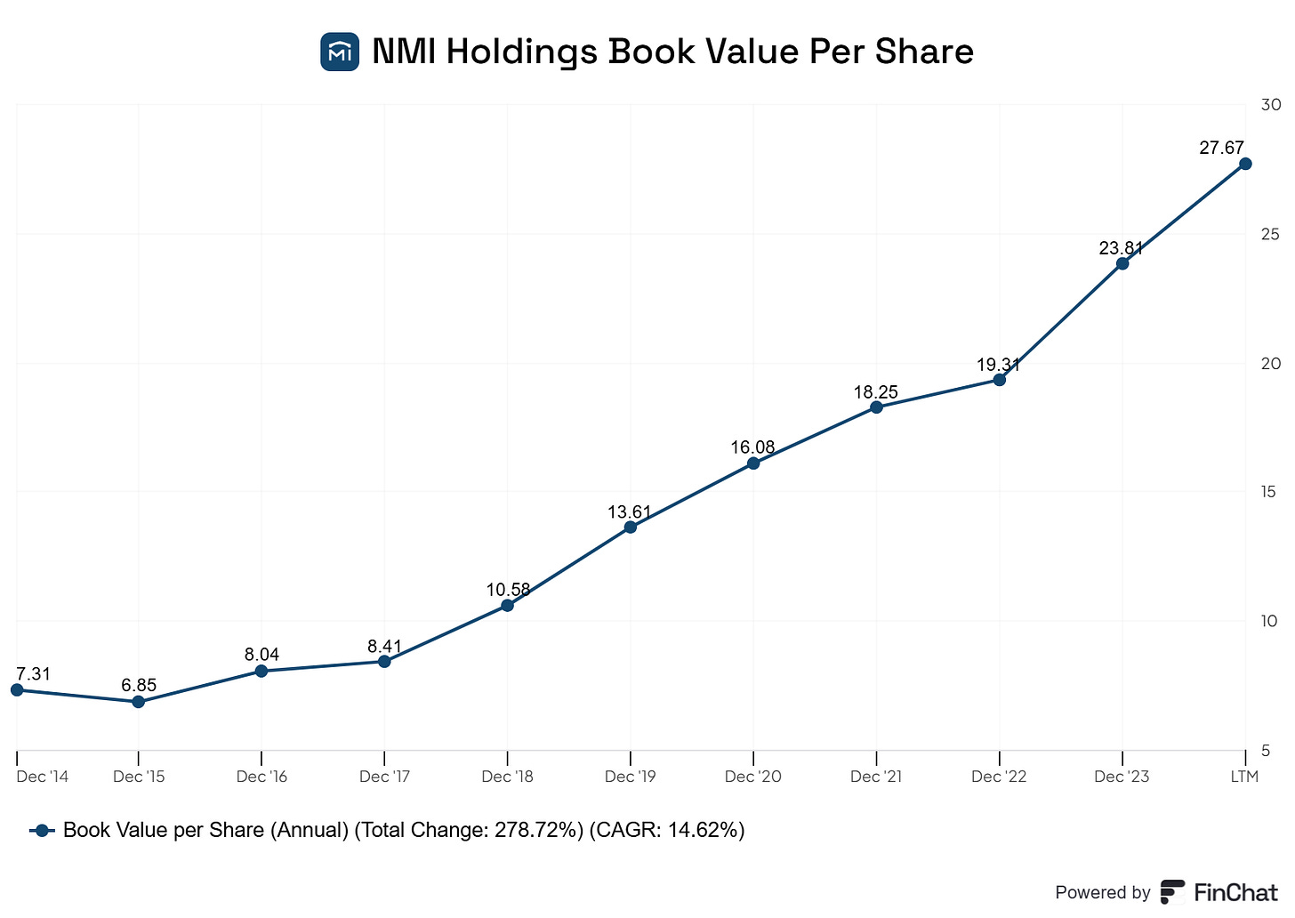 Chart preview Chart preview
