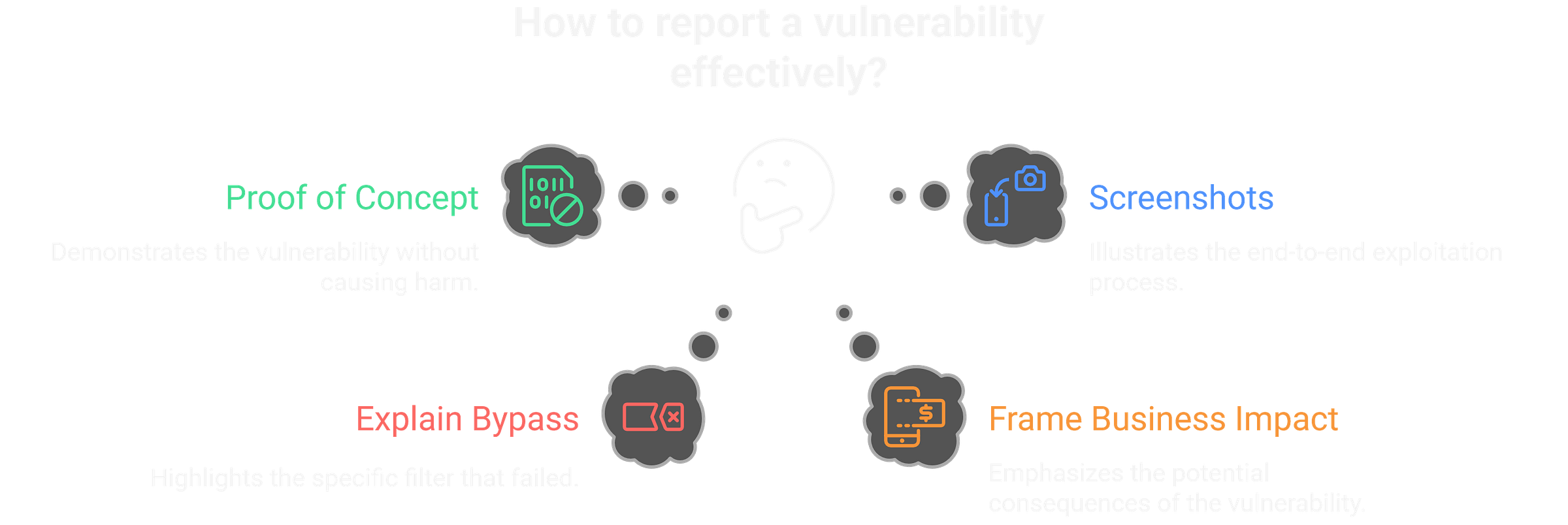 Reporting Vulnerabilities Efficiently.