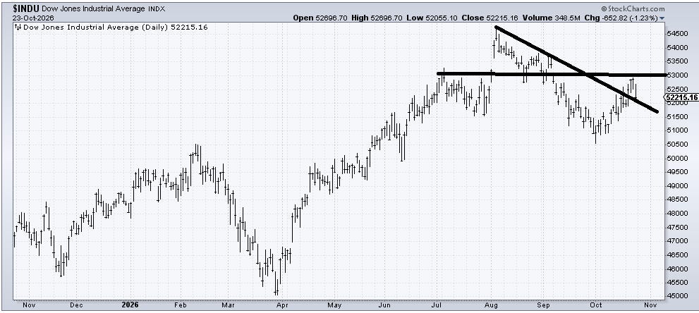 Saturday Chart Fest