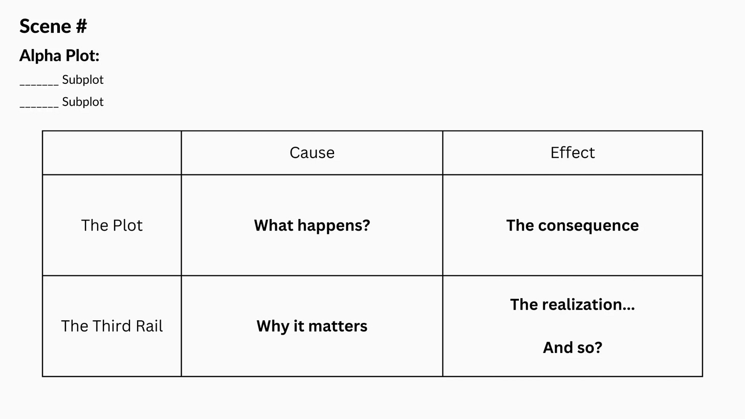 작가 클리프 노트: 이야기 천재 - 유튜브로 돈 벌기