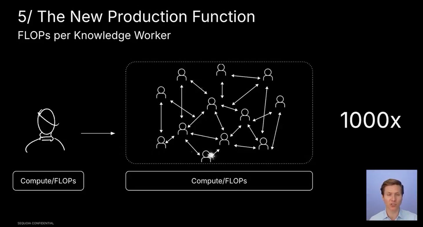 Sequoia Capital’s 5 Investment Trends Reshaping Work and Technology: The New Production Function