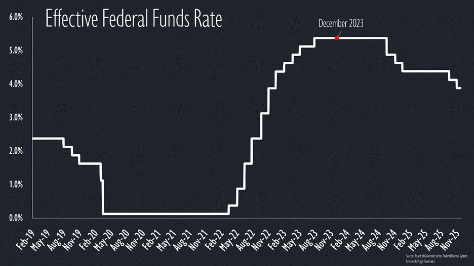 PowerPoint Slide Show  -  Charts_4