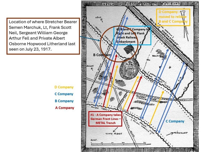 May be an image of map, floor plan, blueprint and text that says 'WИW3c ๐ศี FOSSE AND DTS ENVIRONS LENS. ٢ Location of where Stretcher Bearer Semen Marchuk, Lt, Frank Scott Neil, Sergeant William George Arthur Fell and Private Albert Osborne Hopwood Litherland last seen on July 23, 1917. Company 1P RAILNA RIIEN B and C Company moved to relien and Company and Lett Flank ack Railway EMECTIE nbankment KMENT A BCOT B n คิชเอฟ ٢ BeιcKa D Company c Company B Company META Rえの出）じろの EKCM A Company TREN こば SAFLA PTIon) วมครุยนา #1 A Company takes German Front Lines METAL Trench (AHIOM VIMy. RIDEE c Company eear. 7MERICOURT'