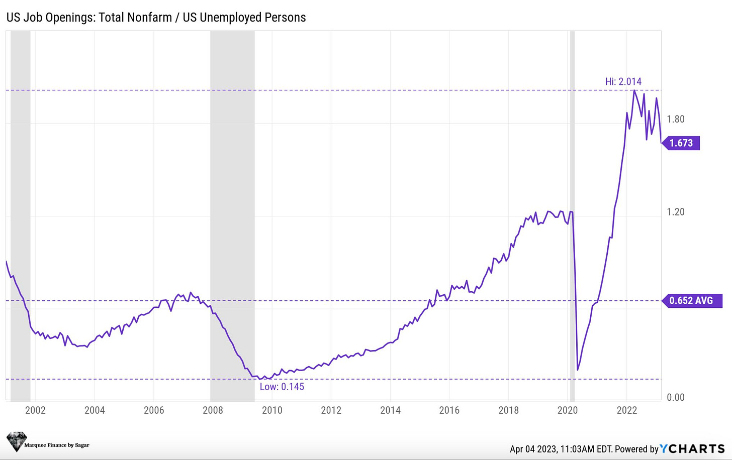 chart, line chart