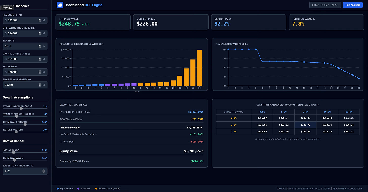 Vibe Coding for Portfolio Managers: Interactive DCF Dashboard with Gemini 3