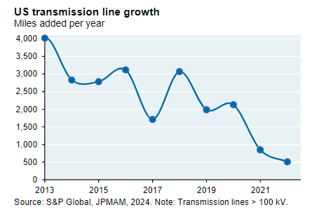 How Cost Allocation Works for Transmission Lines | IFP