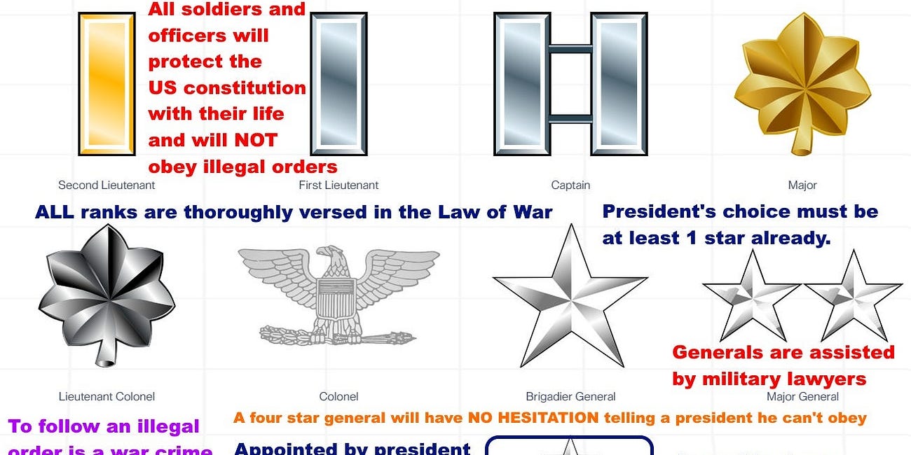 Trump can’t start a world war - is not a hawk - and can’t order a general to go against the US Constitution