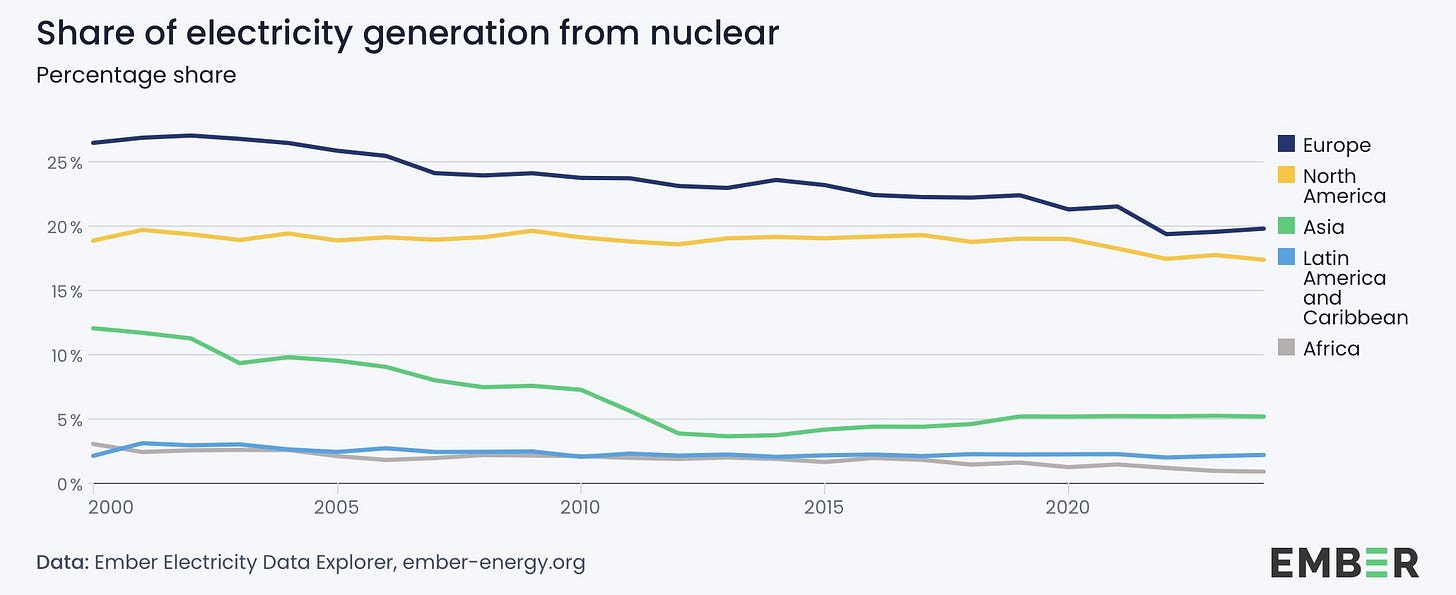 nuclear regions.jpeg