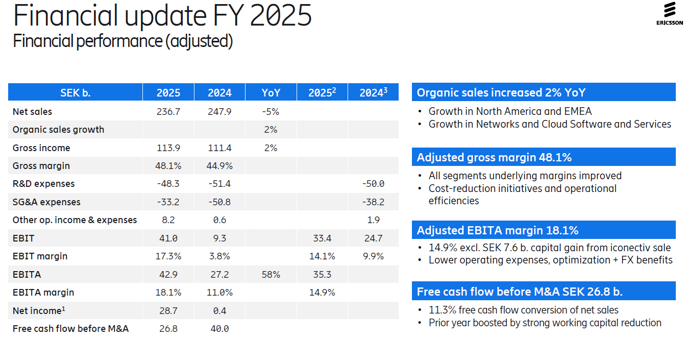 Ericsson celebrates a solid conclusion to 2025 Ericsson celebrates a solid conclusion to 2025
