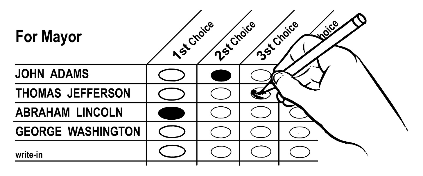 File:Hand Marking Ranked Ballot.png - Wikimedia Commons