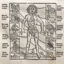 Medical Astrology: Part 3