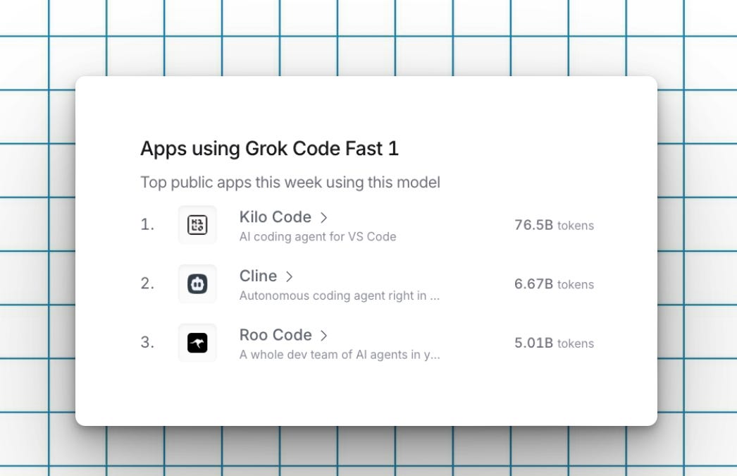 From Zero to 76.5 Billion: The Grok Code Fast Review After Token Surge
