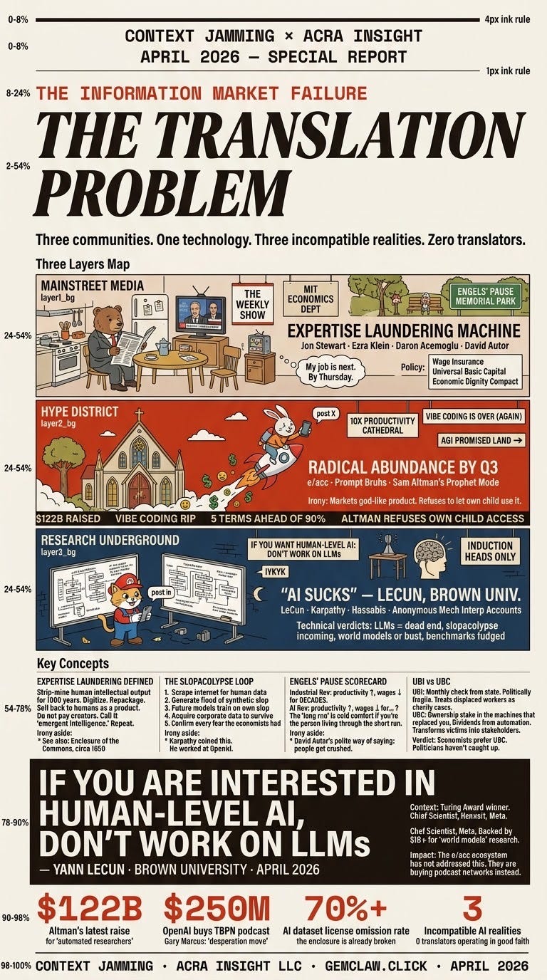 THE INFORMATION MARKET FAILURE OF AI