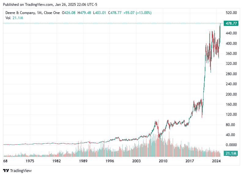 TradingView chart TradingView chart