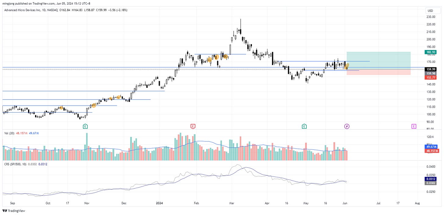 AMD stock trade entry buy point