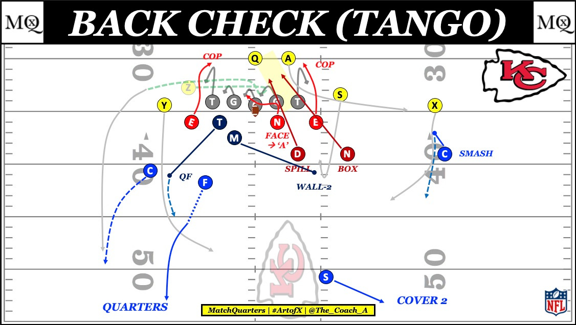 MatchQuarters' Super Bowl Preview