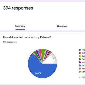 How to do a reader survey