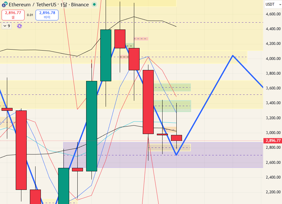 $ETH - 26.01.26