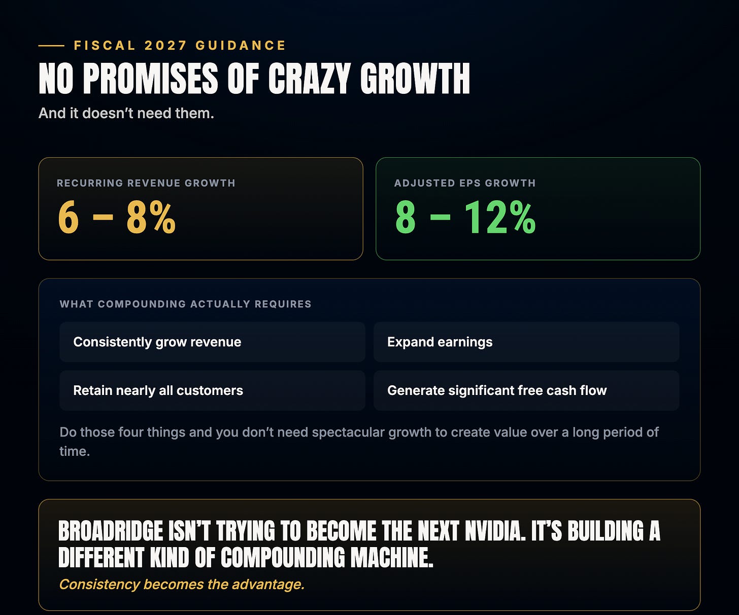 Broadridge fiscal 2027 guidance: 6–8% recurring revenue growth and 8–12% adjusted EPS growth Broadridge fiscal 2027 guidance: 6–8% recurring revenue growth and 8–12% adjusted EPS growth