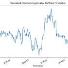 Truncation Method for SMRPs