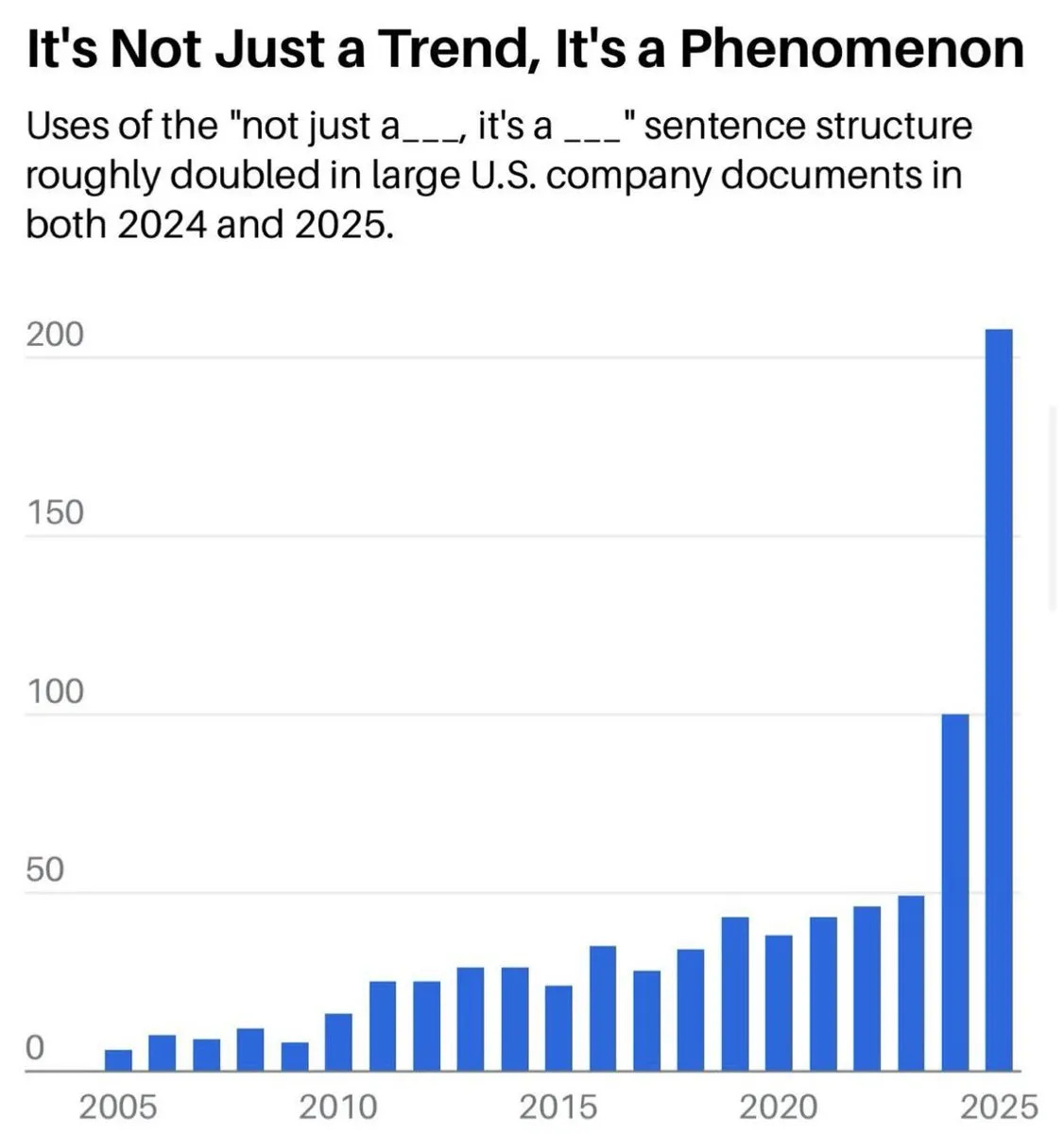 charts