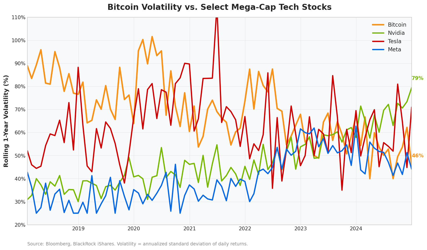 💡 Is the Stock Market About to Become a 24/7 Casino?