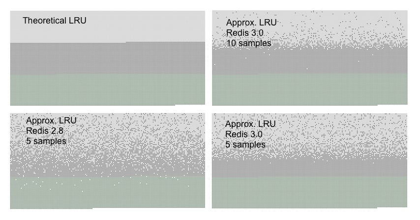 LRU comparison LRU comparison