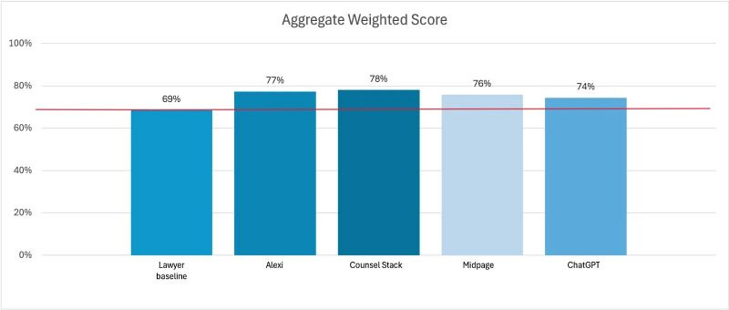 chart, bar chart chart, bar chart