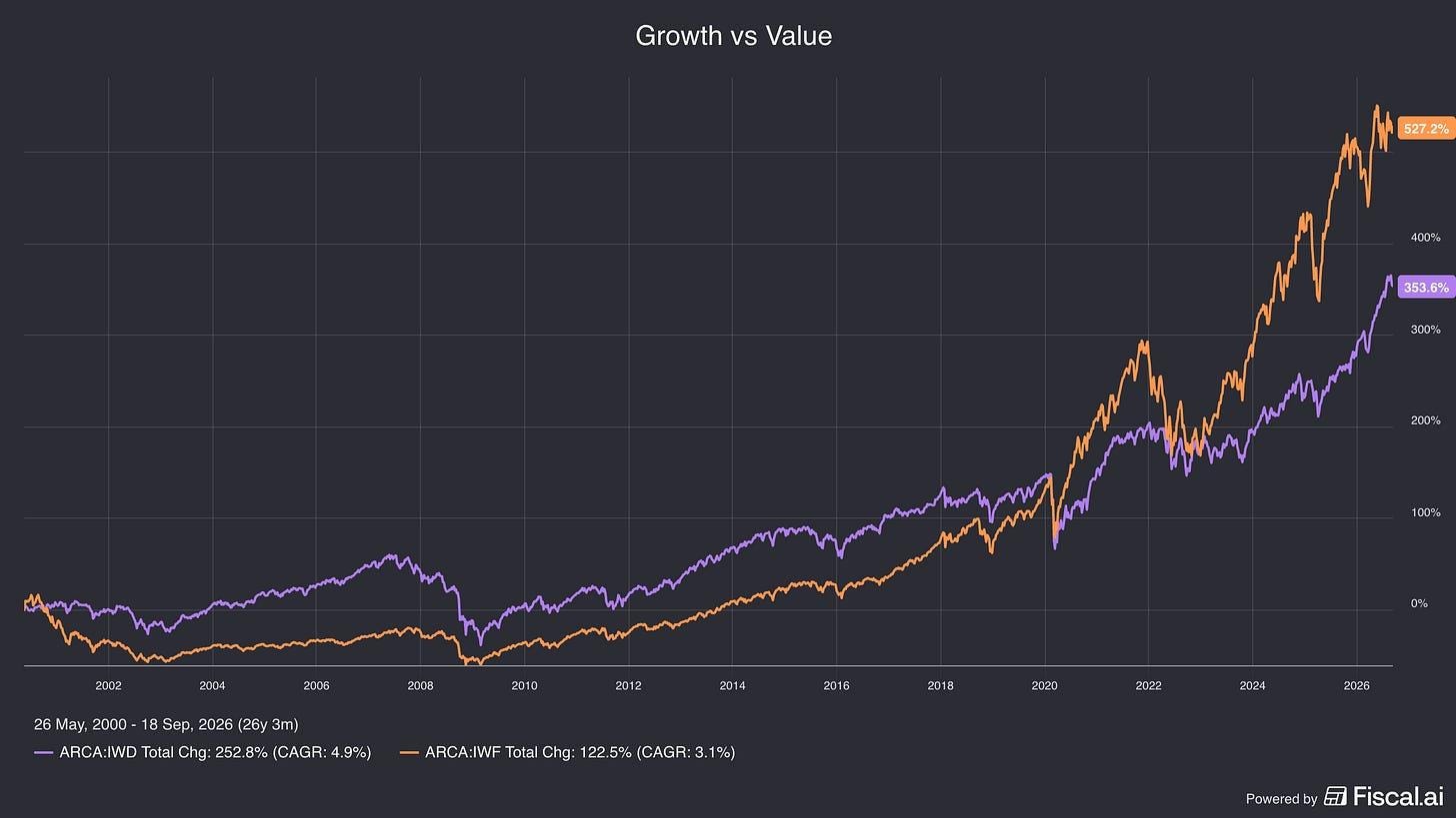 A graph showing growth and value
AI-generated content may be incorrect. A graph showing growth and value
AI-generated content may be incorrect.