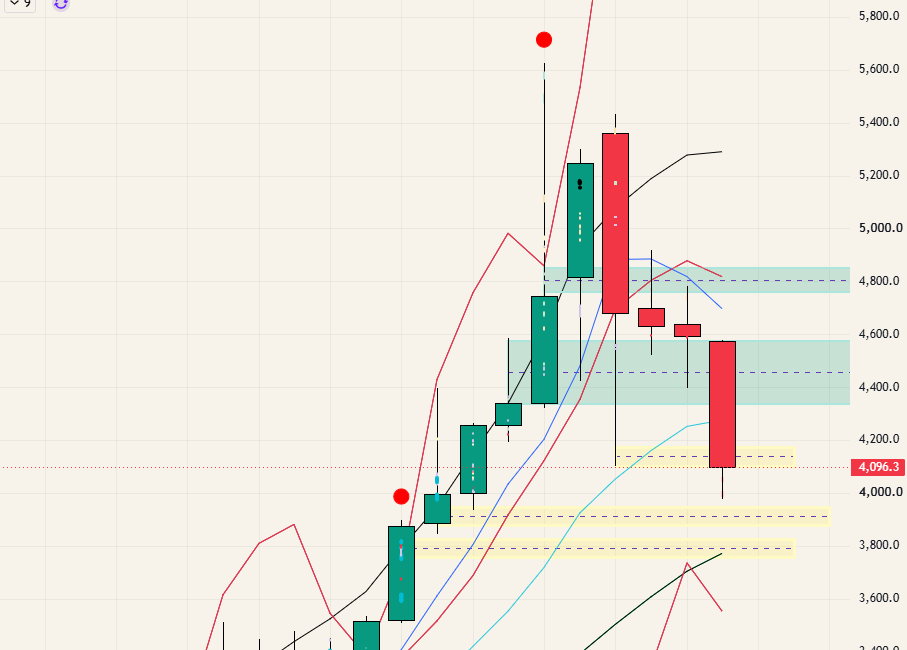 $GOLD - 26.06.28
