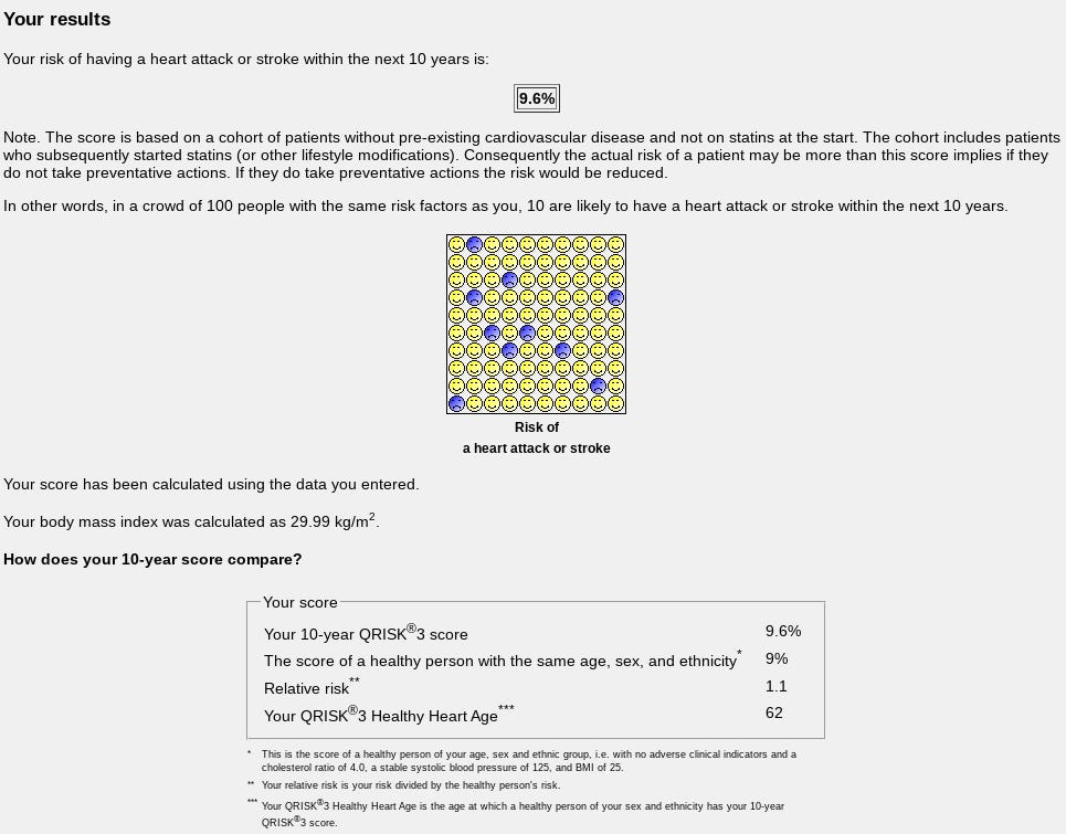 Q Risk Chart Do you know your QRISK3 score? - by Gavin Giovannoni