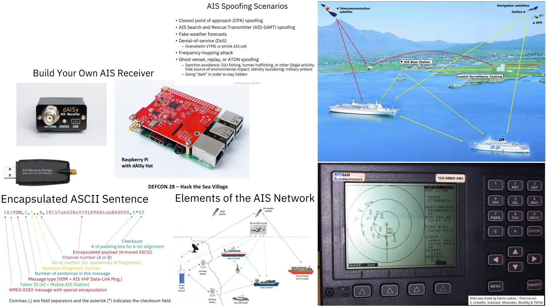 Hacker’s intro to maritime cybersecurity: AIS communication protocol ...